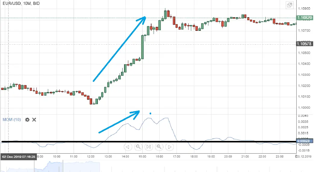 momentum ligne 0 ou 100