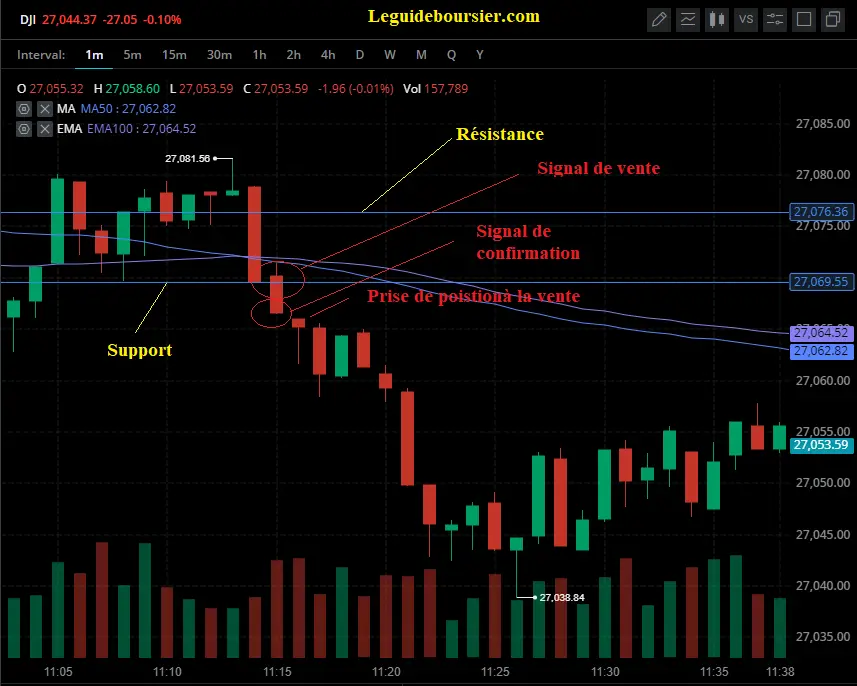 moyenne mobile support resistance