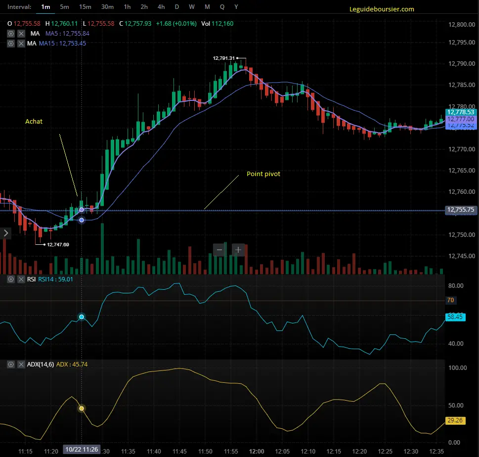 point pivot heikin ashi rsi <strong>adx</strong>