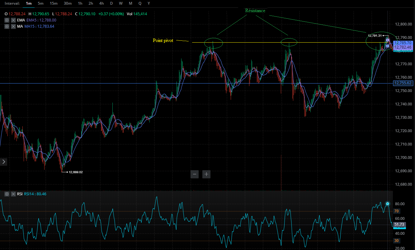 point pivot resistance