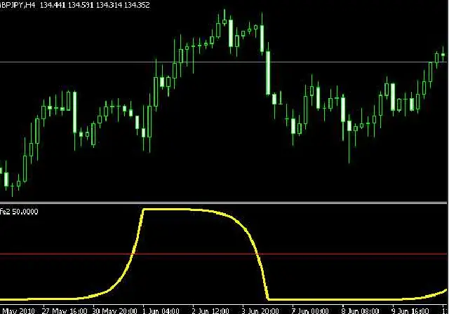 APPRENDRE polarized fractal efficiency