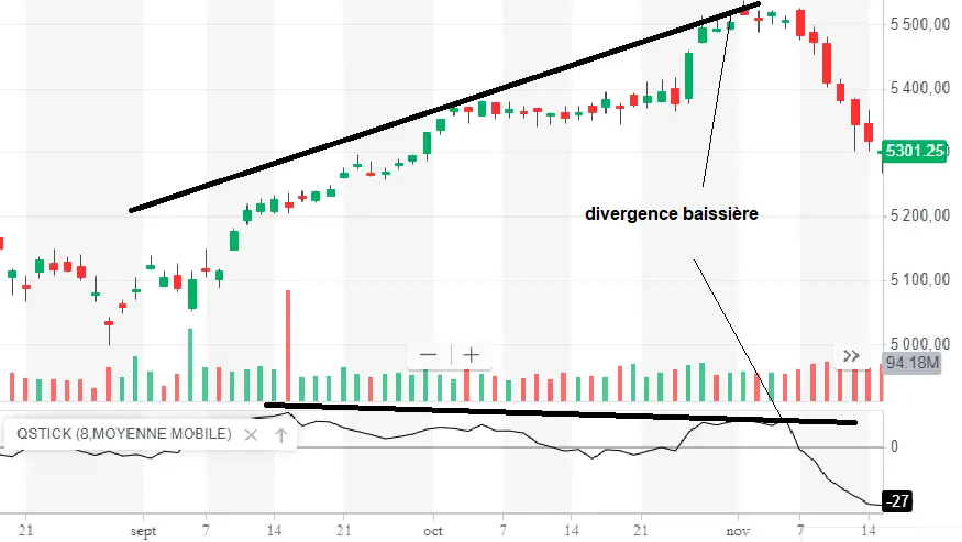 qstick divergence