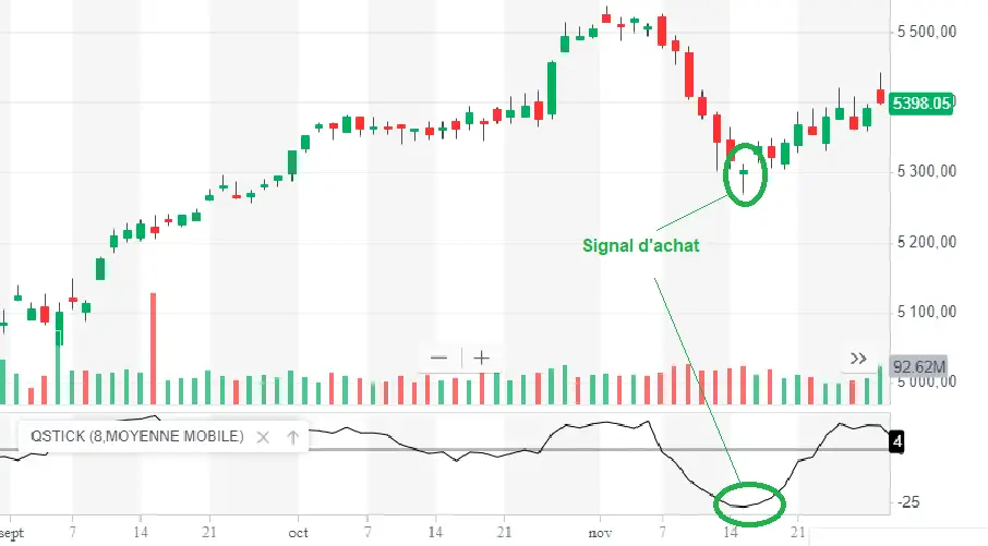 qstick signal