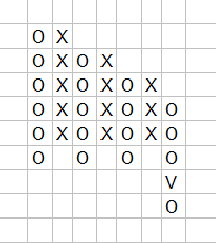 Percement ligne soutien avec quadruple bottom