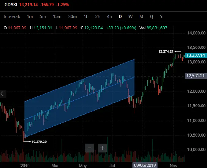 APPRENDRE raff regression channel