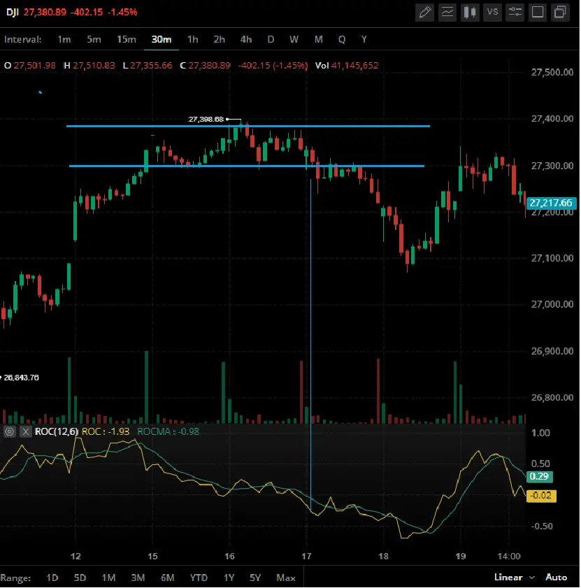 rate of change tendance