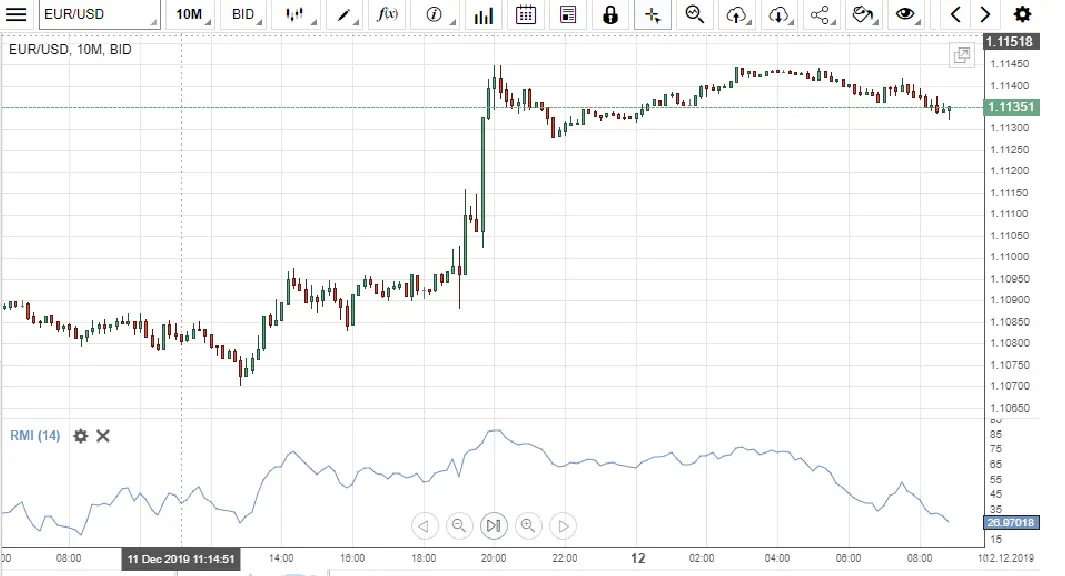 APPRENDRE relative momentum index