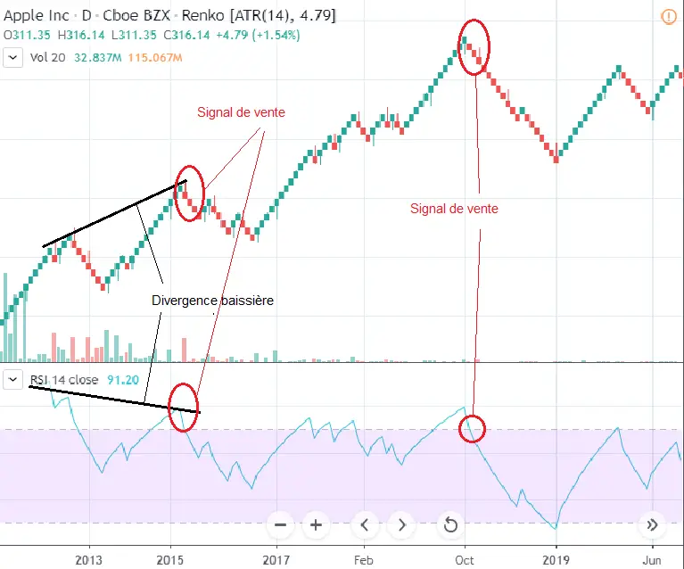 renko rsi