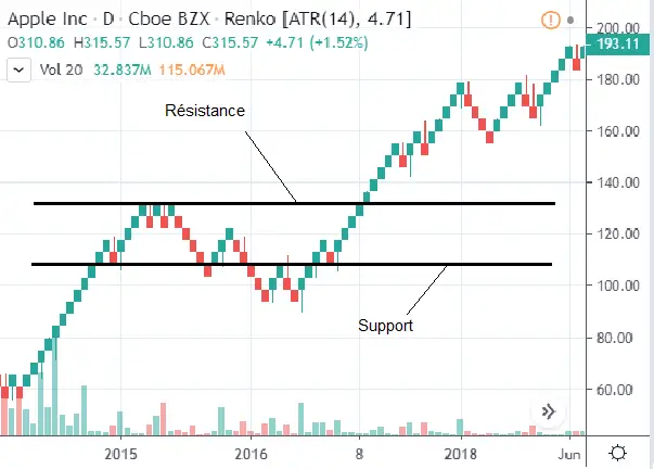 renko support resistance