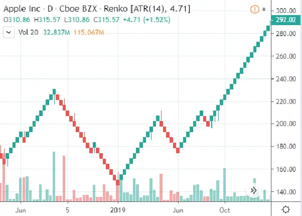 renko trading