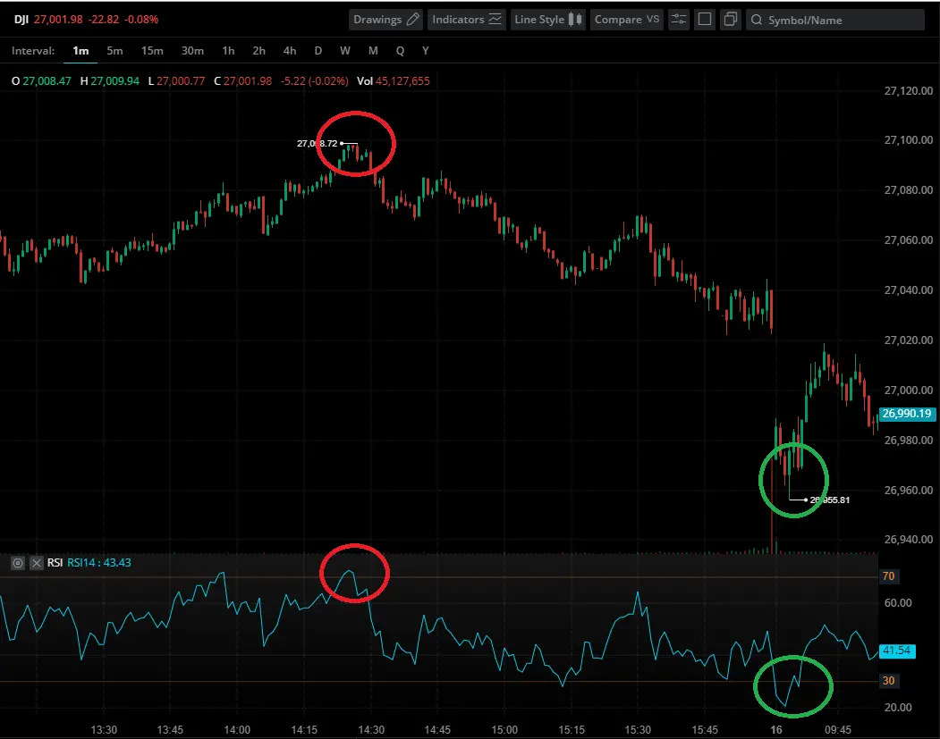 rsi signal achat vente