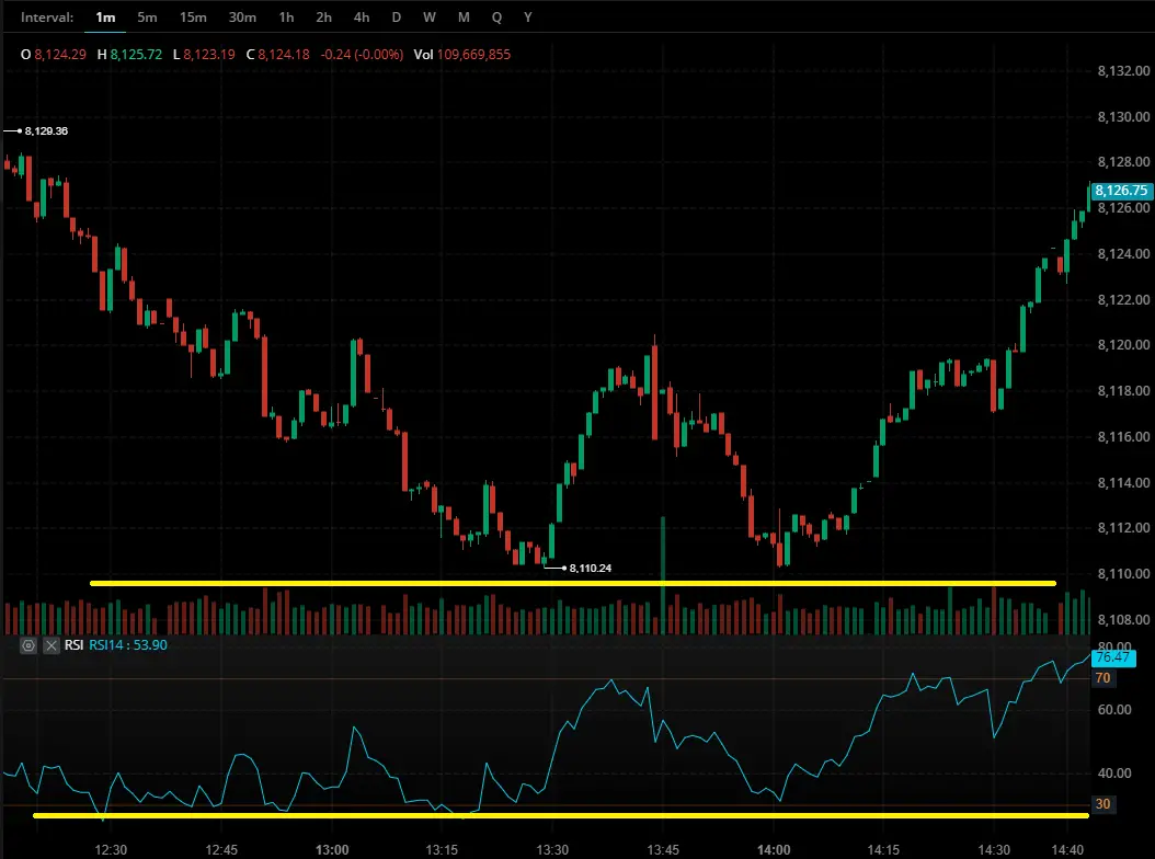 rsi support resistance