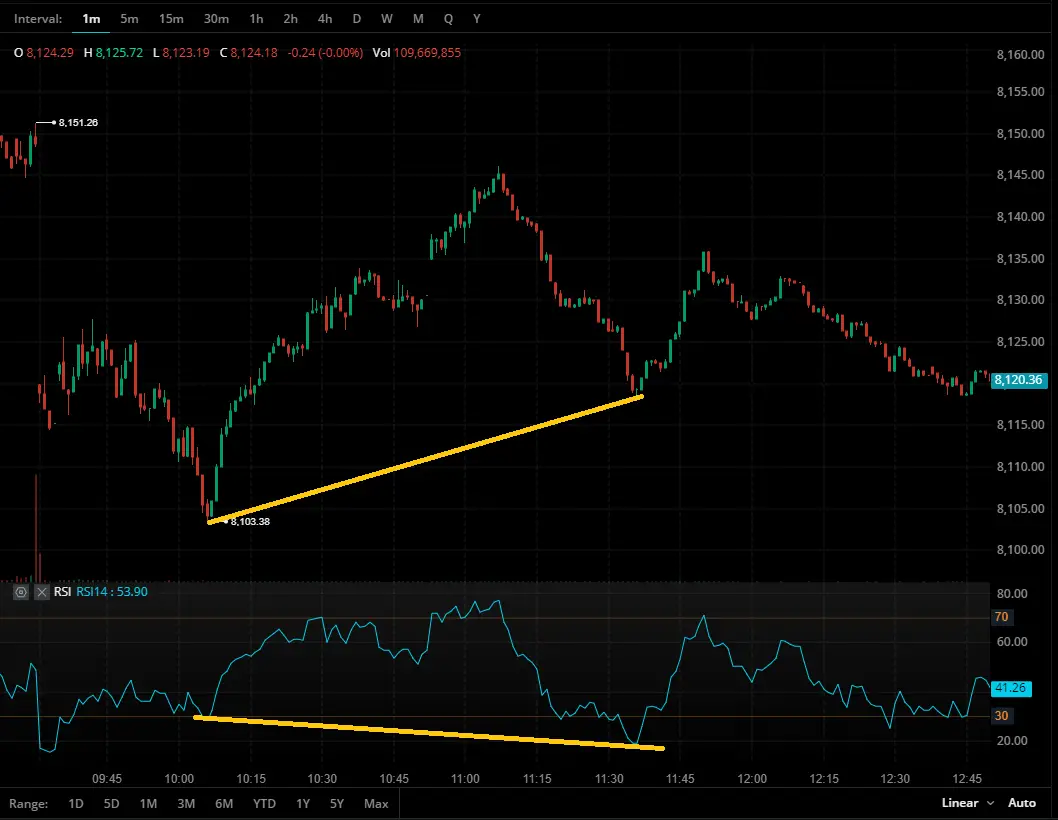 rsi tendance