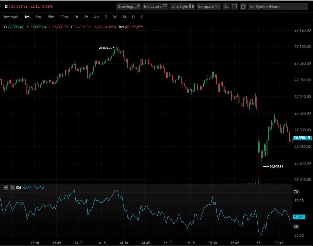 Le RSI et le Trading, comment trader avec l indicateur RSI en bourse ?