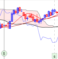 ichimoku senkou span croisement 1