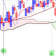 ichimoku senkou span croisement 2