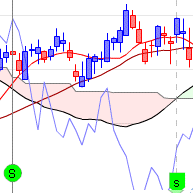 ichimoku senkou span croisement 3