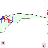 ichimoku senkou span croisement 4