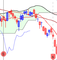 ichimoku senkou span croisement 5