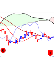 ichimoku senkou span croisement 6