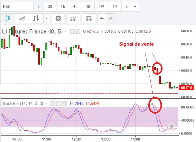 stochastique rsi sur achat et sur vente