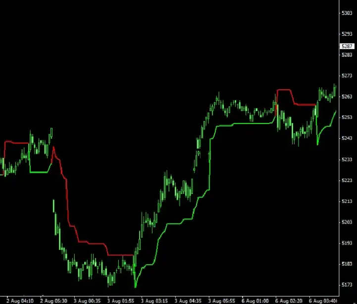 super trend signal