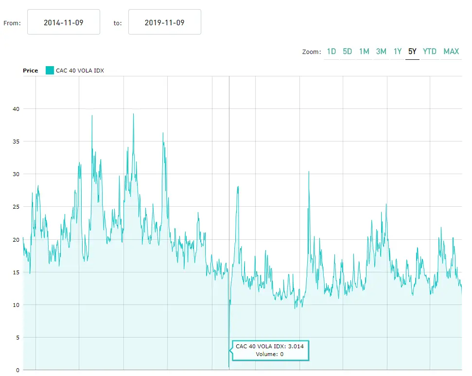 vix cac40