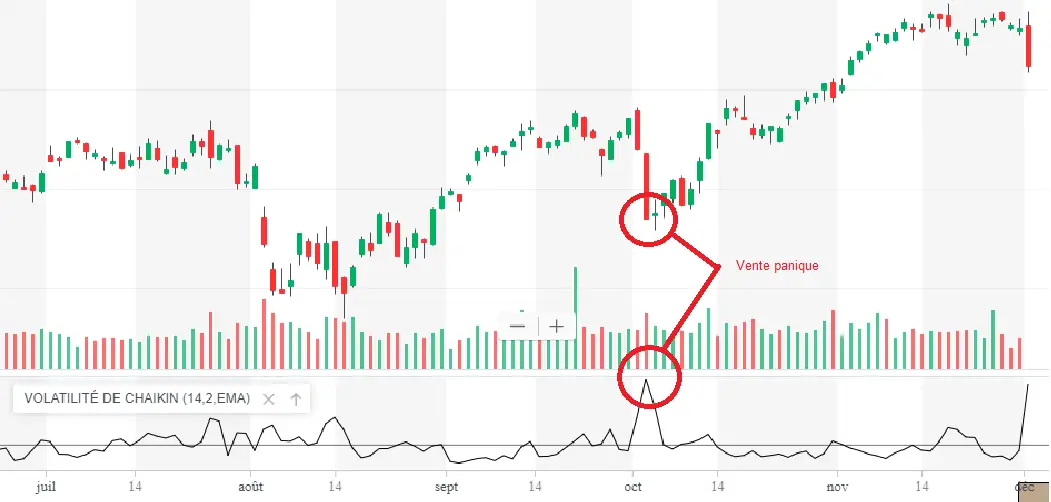 volatilite chaikin forte volatilite