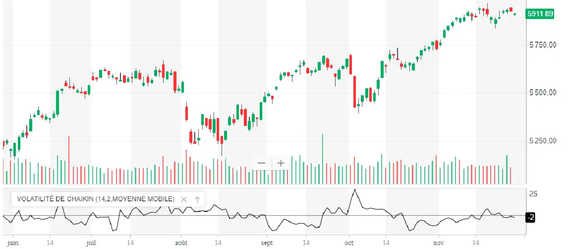 APPRENDRE volatilite chaikin