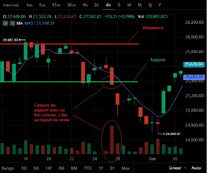 volume support resistance