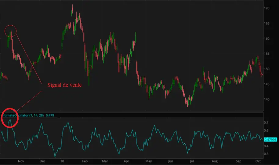 illiams ultimate oscillator signal vente