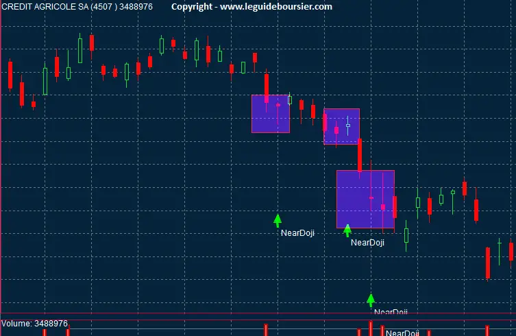 exemple figure chandelier japonais le doji en croix