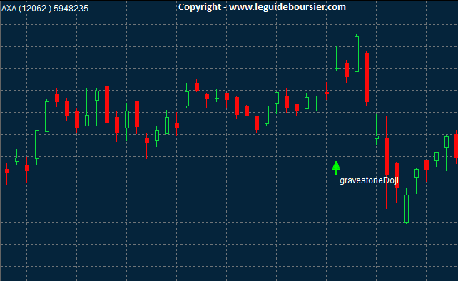 exemple figure chandelier japonais le doji en pierre tombale haussier