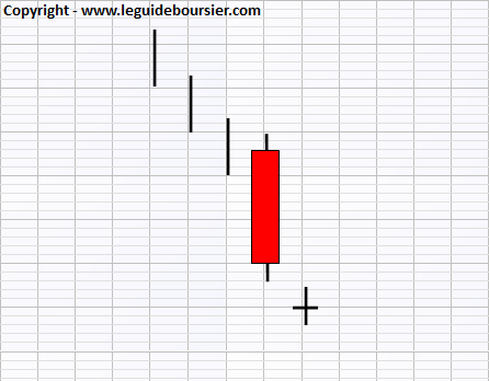 APPRENDRE etoile doji haussiere