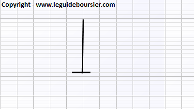 APPRENDRE le doji en pierre tombale haussier