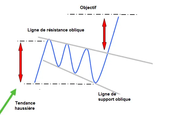 APPRENDRE le biseau d elargissement descendant