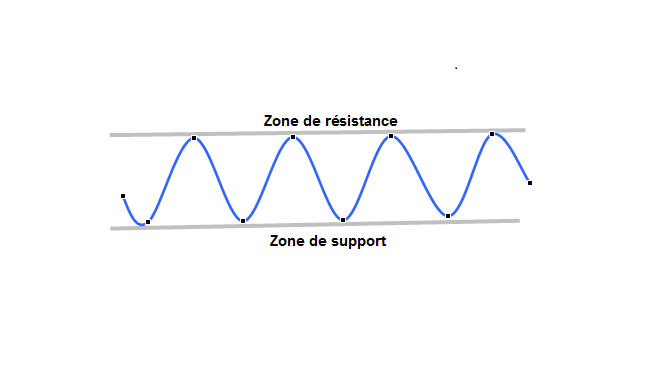 APPRENDRE le canal horizontal