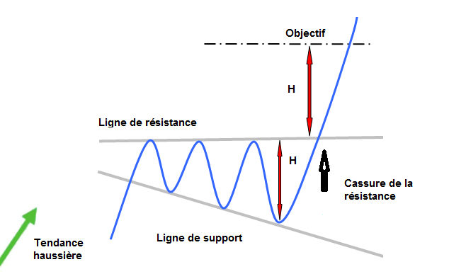 APPRENDRE l elargissement descendant de continuation a angle droit