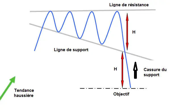 APPRENDRE l elargissement descendant de retournement a angle droit