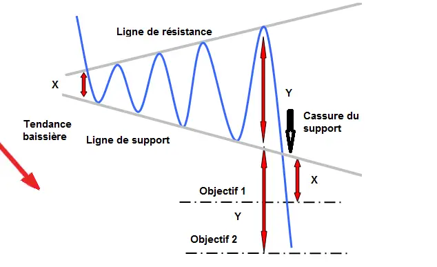 APPRENDRE l elargissement symetrique de creux et de continuation