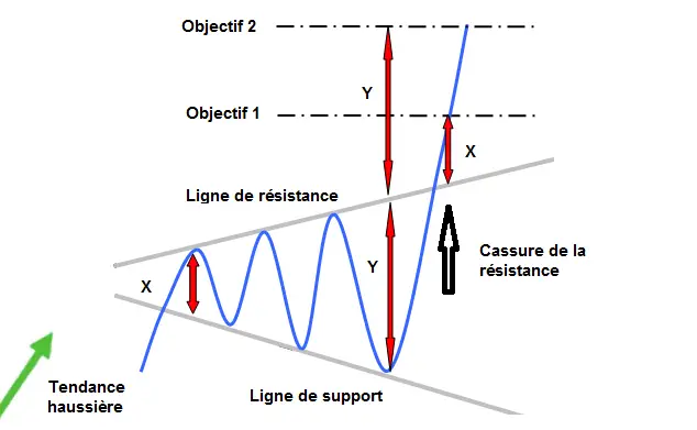 APPRENDRE l elargissement symetrique de sommet et de continuation