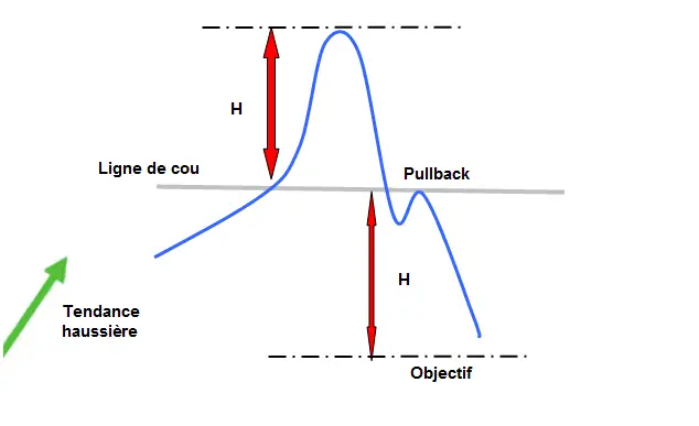 APPRENDRE le sommet en v