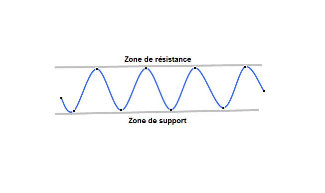 APPRENDRE le support