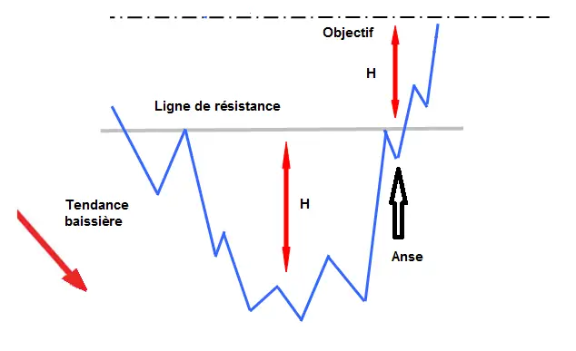 APPRENDRE la tasse avec anse