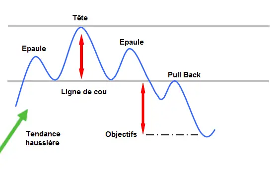 APPRENDRE la tete et epaules