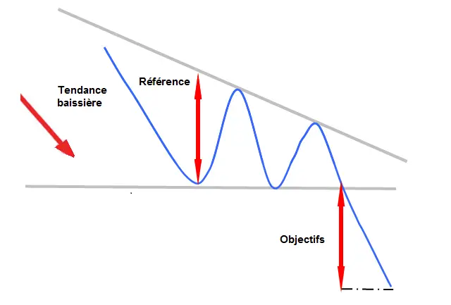 Graphique À Échelle Avec Étapes Descendantes Et Icône De Fine Ligne De  Flèche, Concept De Diagramme, Signe Vectoriel De Graphique De Décroissance  Sur Fond Blanc, Icône De Style De Contour Pour Le