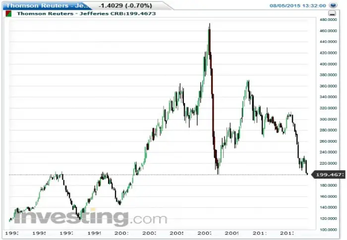 CRISE deflation