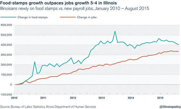 MACRO ECONOMIE crations d`emplois