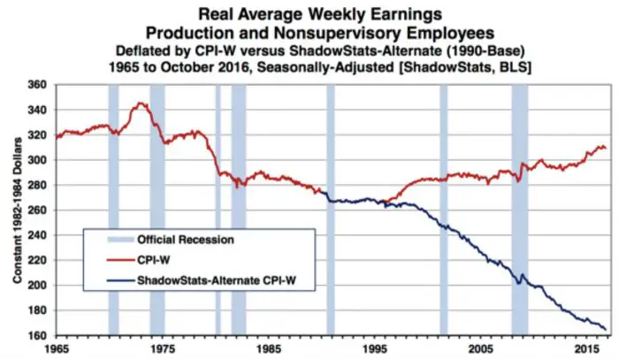 CRISE etats-unis