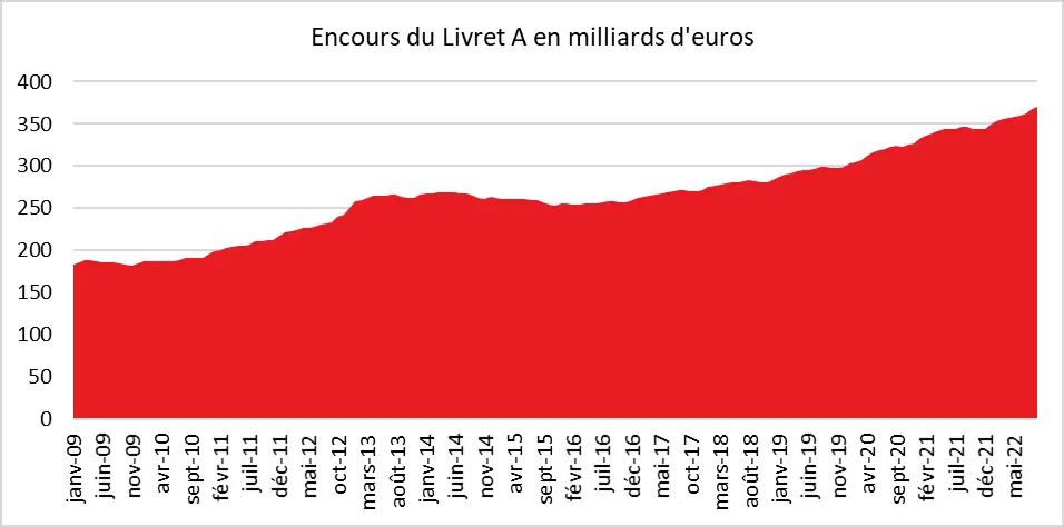 livret epargne